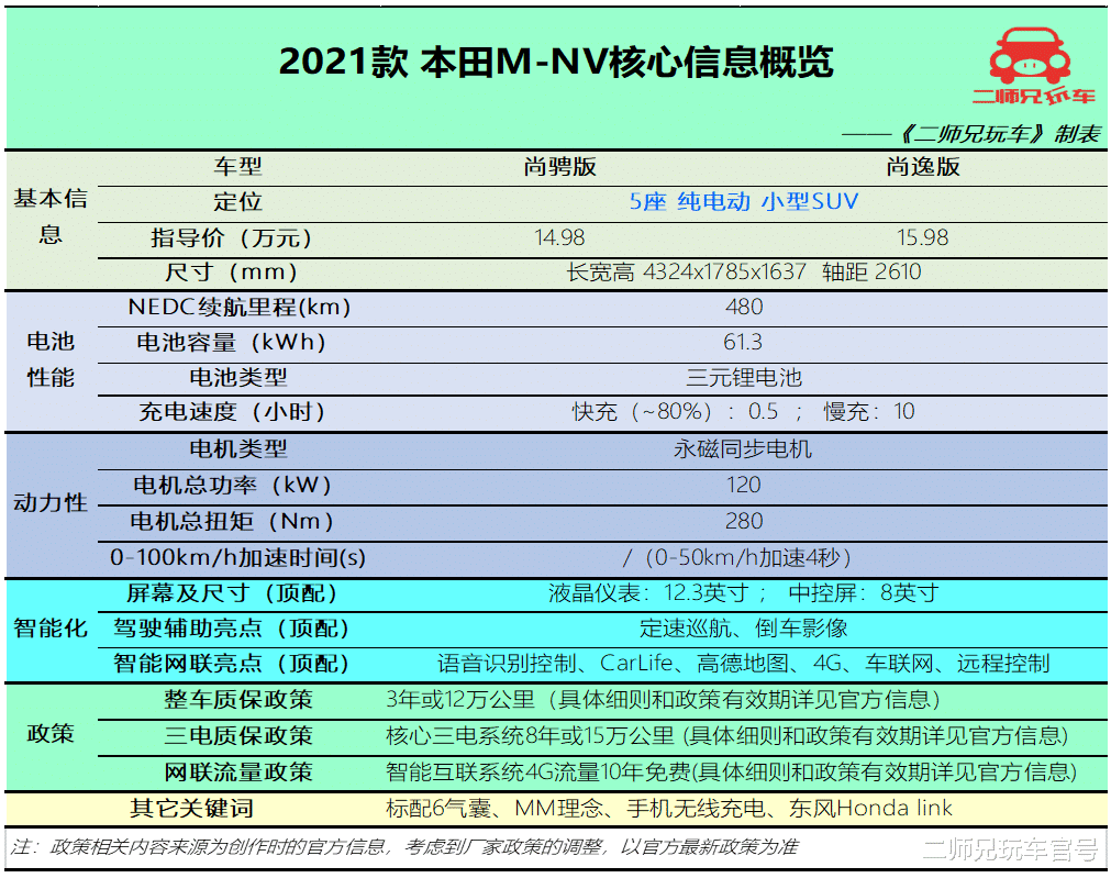 15万级4款纯电SUV，2款国产全面碾压2款合资，谁是你的菜？