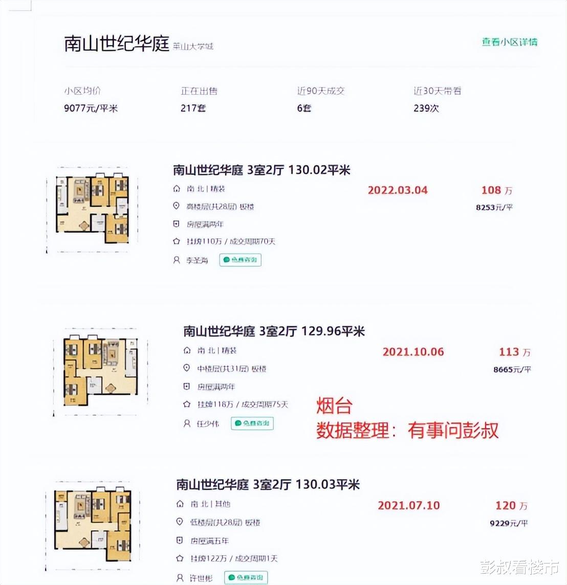 烟台|烟台房价后期大概率还会跌，购房者不用急。