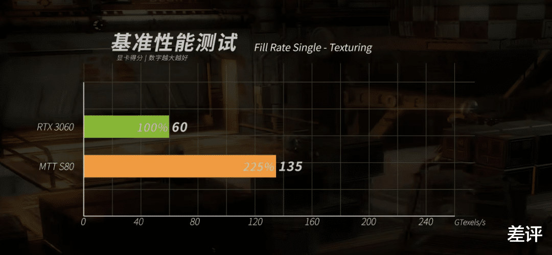 京东|到了2022年，国产显卡总算可以打游戏了？