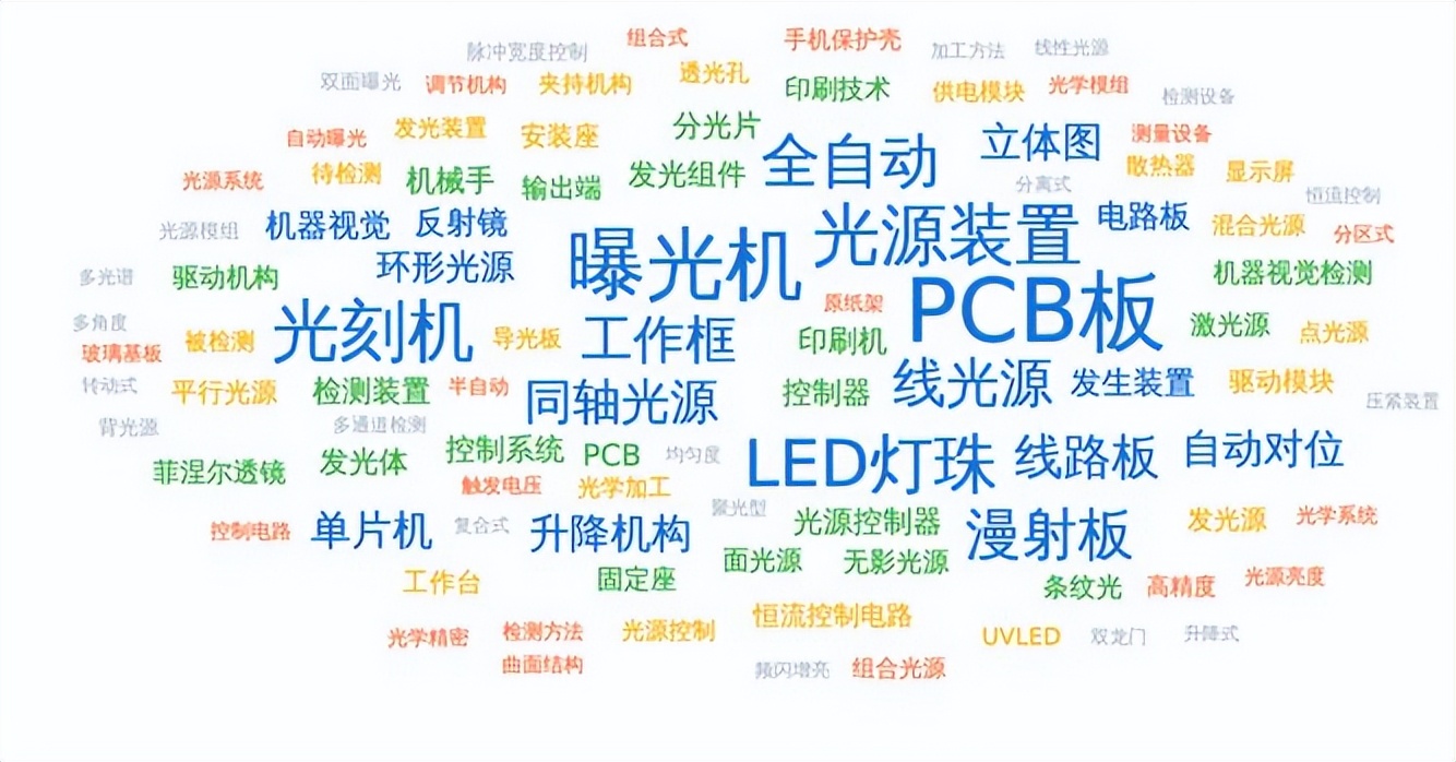 光刻机|透过4亿元融资看科视光学“国产替代”的野望