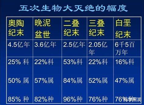 警惕活火山!科学家研究发现,2亿年前物种灭绝或与火山活动有关