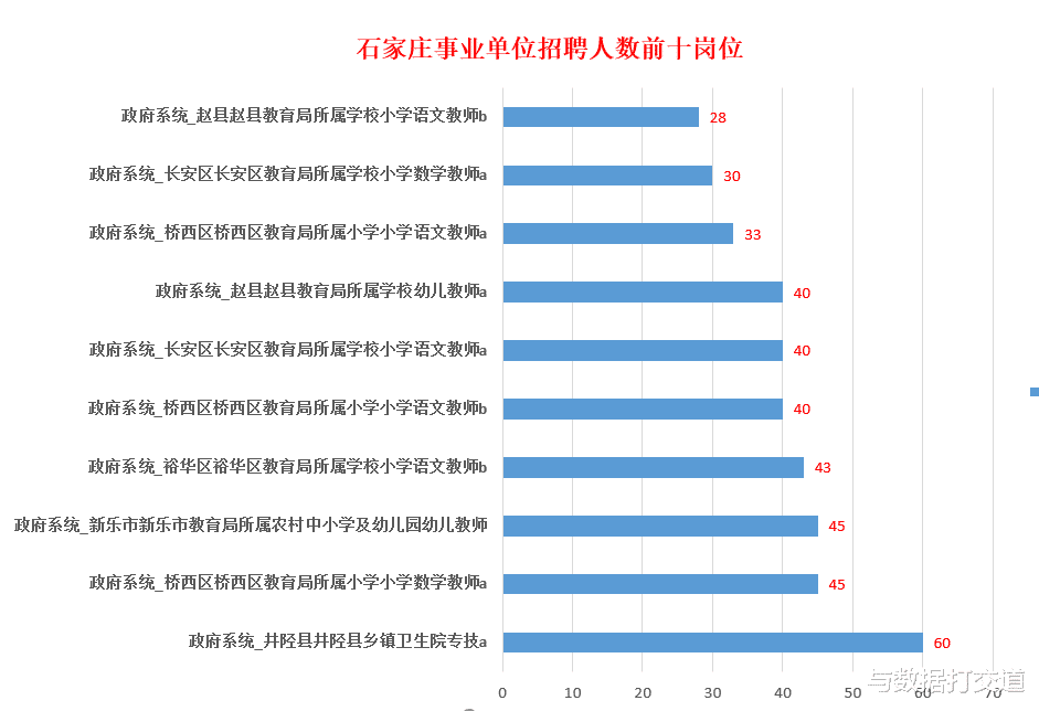 张帅|最新！2022年河北石家庄事业编制来了！这些岗位录取人数多！