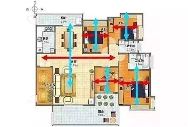 客厅|2022年买房注意：这5条占3条就是好户型，住也好卖也罢，涨价快！
