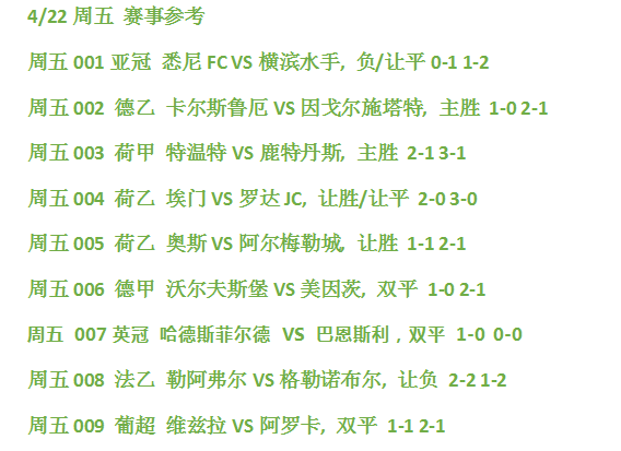 横滨水手|4/22周五精彩赛事：悉尼FCVS横滨水手/哈德斯VS巴恩斯利 内附分数