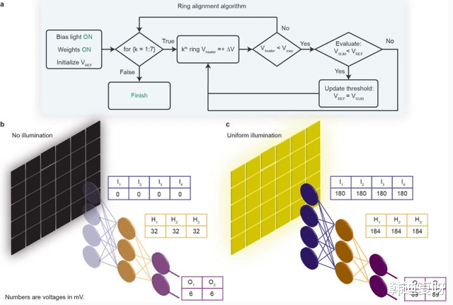 芯片|基于深度神经网络,美国成功开发出每秒可处理 20 亿张图像的芯片