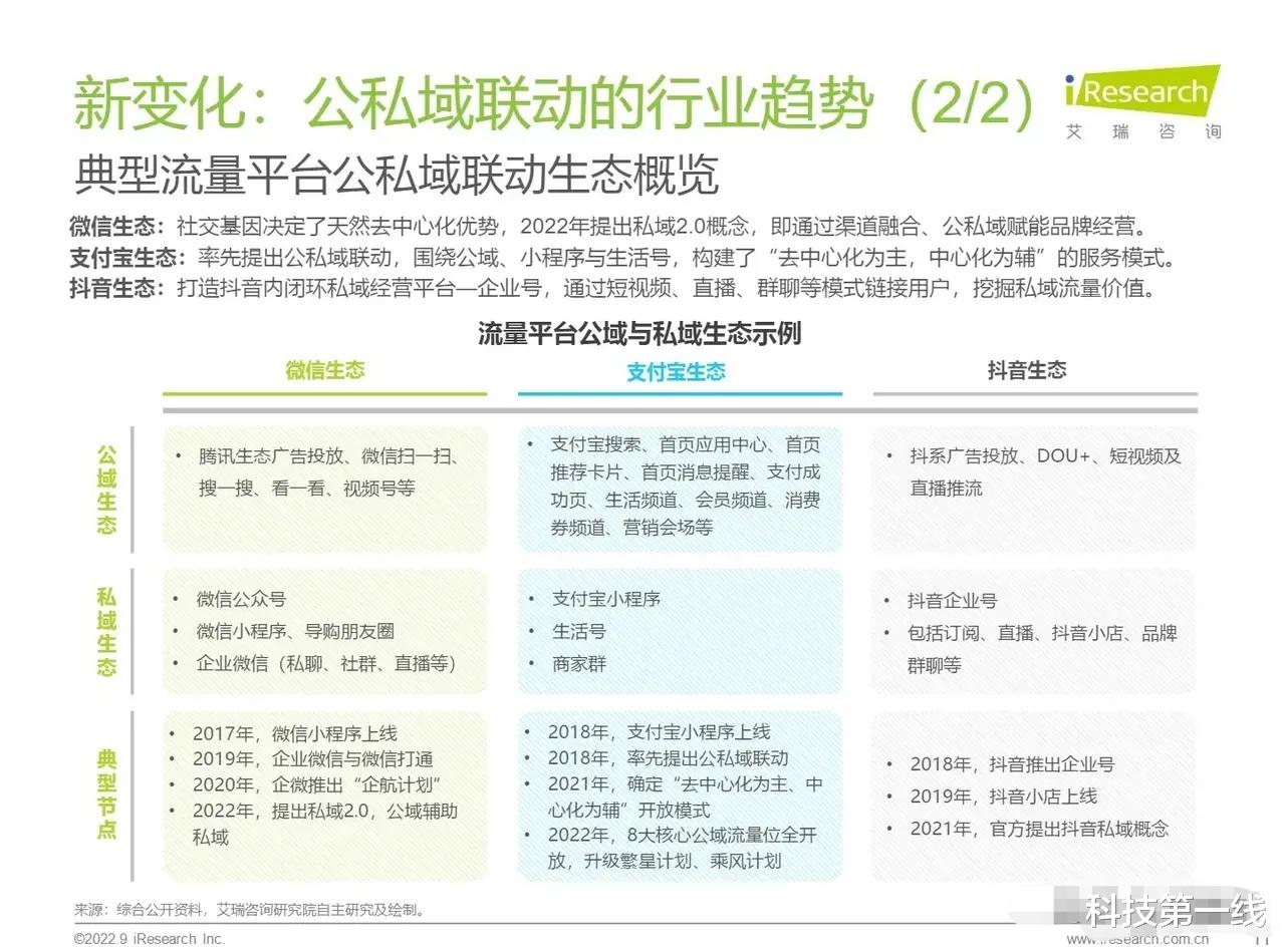 支付宝|疫情之后，90%的品牌不敢只在一个平台做生意了！