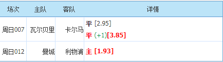 英超|瑞典超/英超：卡尔马正赛两连败，状态下滑？强强对决裁判因素本场关键？