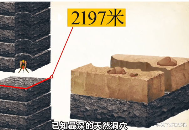如果向下挖地球真的会被挖穿吗?