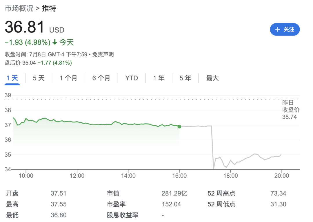 Twitter|马斯克跟推特竟然“谈崩了”！有钱人也喜欢砍价？