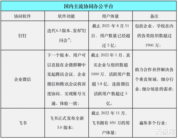 软件|2021年企业协作行业盘点:打破外延,拥抱生态