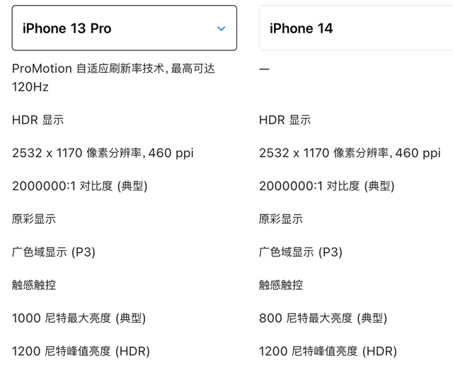 别买iPhone14，分析为什么这是史上最不值得买的iPhone