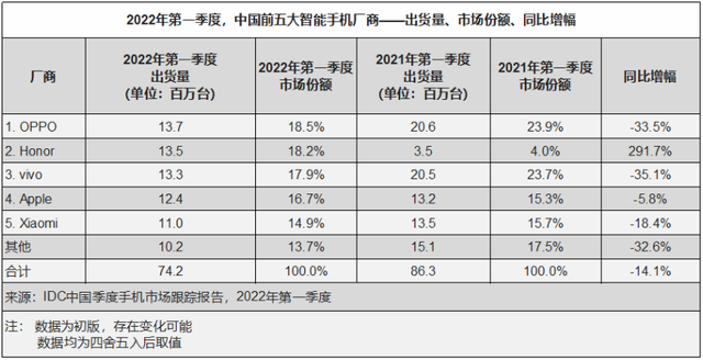 苹果|苹果再次被超越！全球市值第一公司诞生，市值约17.18万亿元