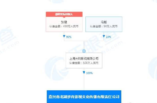 张若昀|34岁张若昀父子成仇！生父张健被执行7376万，曾将儿子打包贱卖