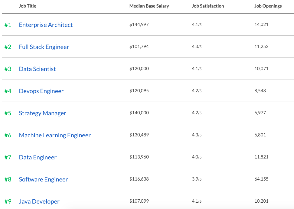 招聘|职问|刚刚!Apple 4亿美金新办公室曝光,即将迎来一轮大扩招