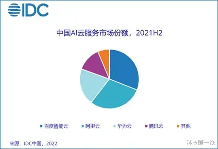 数据库|云正日益主导IT格局，中国云服务市场继续保持强劲增长！