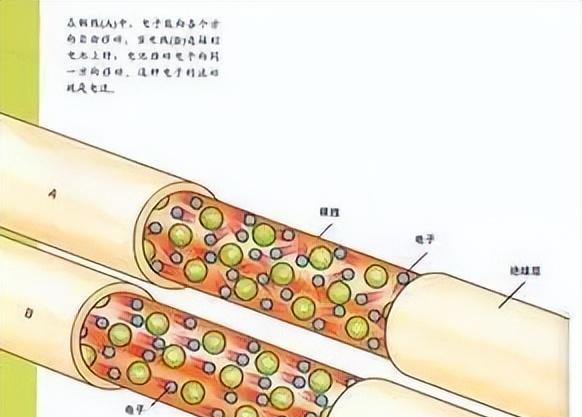 发电机里面的电子为何一直用不完?为何会一直发出电子?