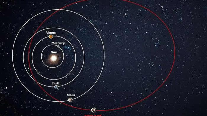 这颗网红小行星真的会毁灭地球吗？