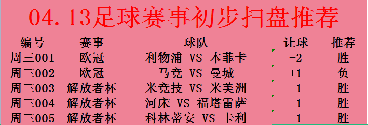 曼城|今日赛事前瞻：马德里竞技 VS 曼彻斯特城 河床 VS 福塔雷萨