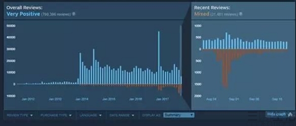 消费券|评价体系里的三方,或许并没有绝对的正义