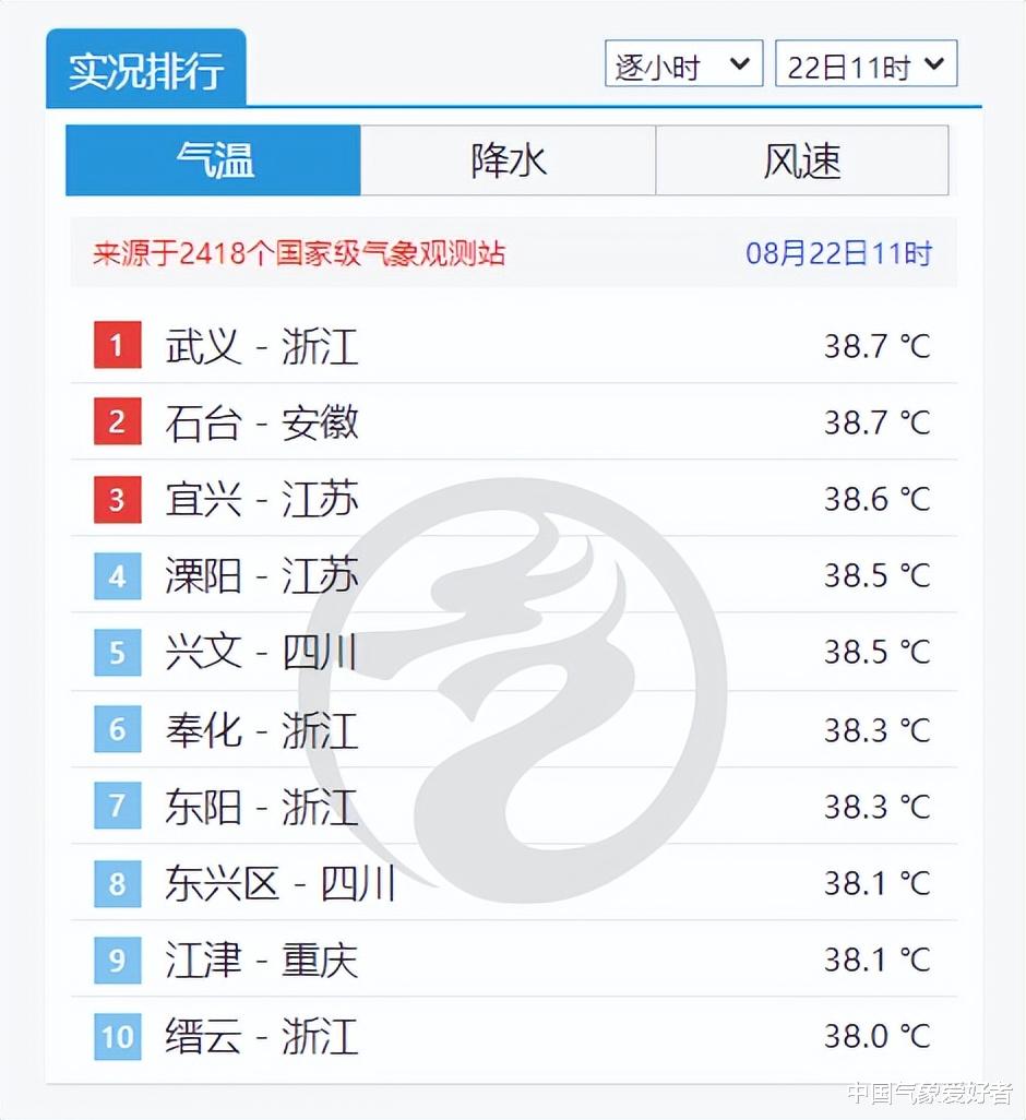 大范围冷空气袭击北方11省,新疆筹划供暖事宜!权威预报:南方快了