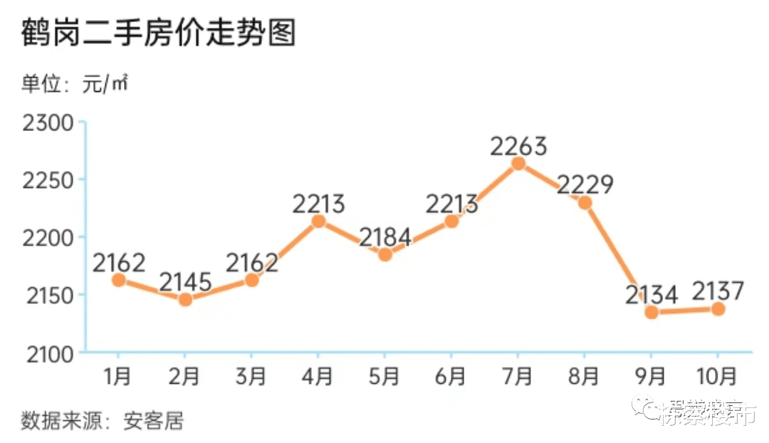 逃离北上广，归宿在鹤岗？比买不起房更可怕的，是赚不起钱