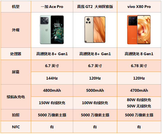 一加科技|盘点那些价格划算、且性能不错的热门手机