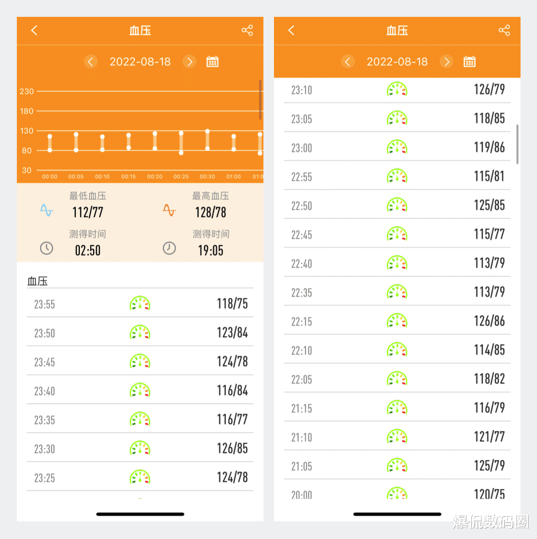 工业互联网|死磕健康的智能手表,还差多少火候?dido G28S Pro上手后有了答案