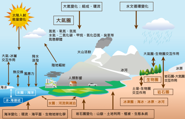 4天2次X级!太阳“史诗级”耀斑爆发,地磁暴曾导致40颗卫星报废
