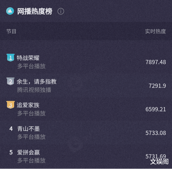 追爱家族|《追爱家族》3个儿子3种爱情，失败婚姻的背后，留给观众3点深思