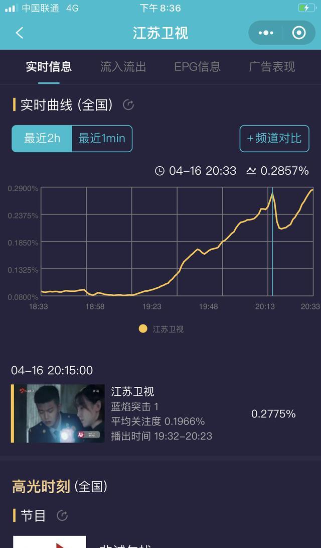 蓝焰突击|蓝焰突击首播战报：站内热度破9000，刚播完一集就要在泰国播出