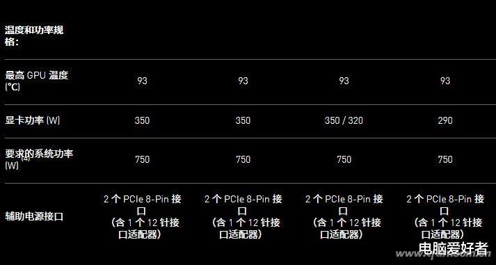 显卡|PCIe 5.0接口确认 购买电源有新坑