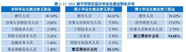 华中师范大学|华中师范大学2021届毕业生去向落实率89.61%，公费师范生99.63%