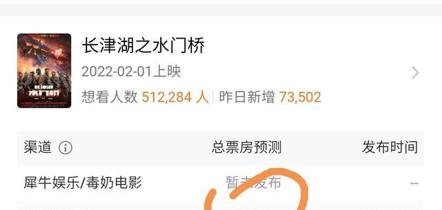 唐人街探案第三部|《水门桥》的最高预测票房达65亿，与《唐探3》一样
