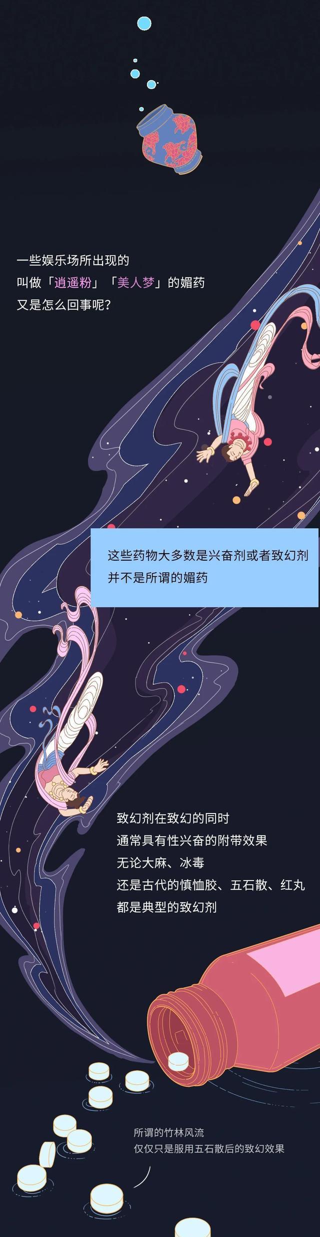 漫画|这世界上，到底有没有“春药”这种东西？一组漫画科普，看完懂了