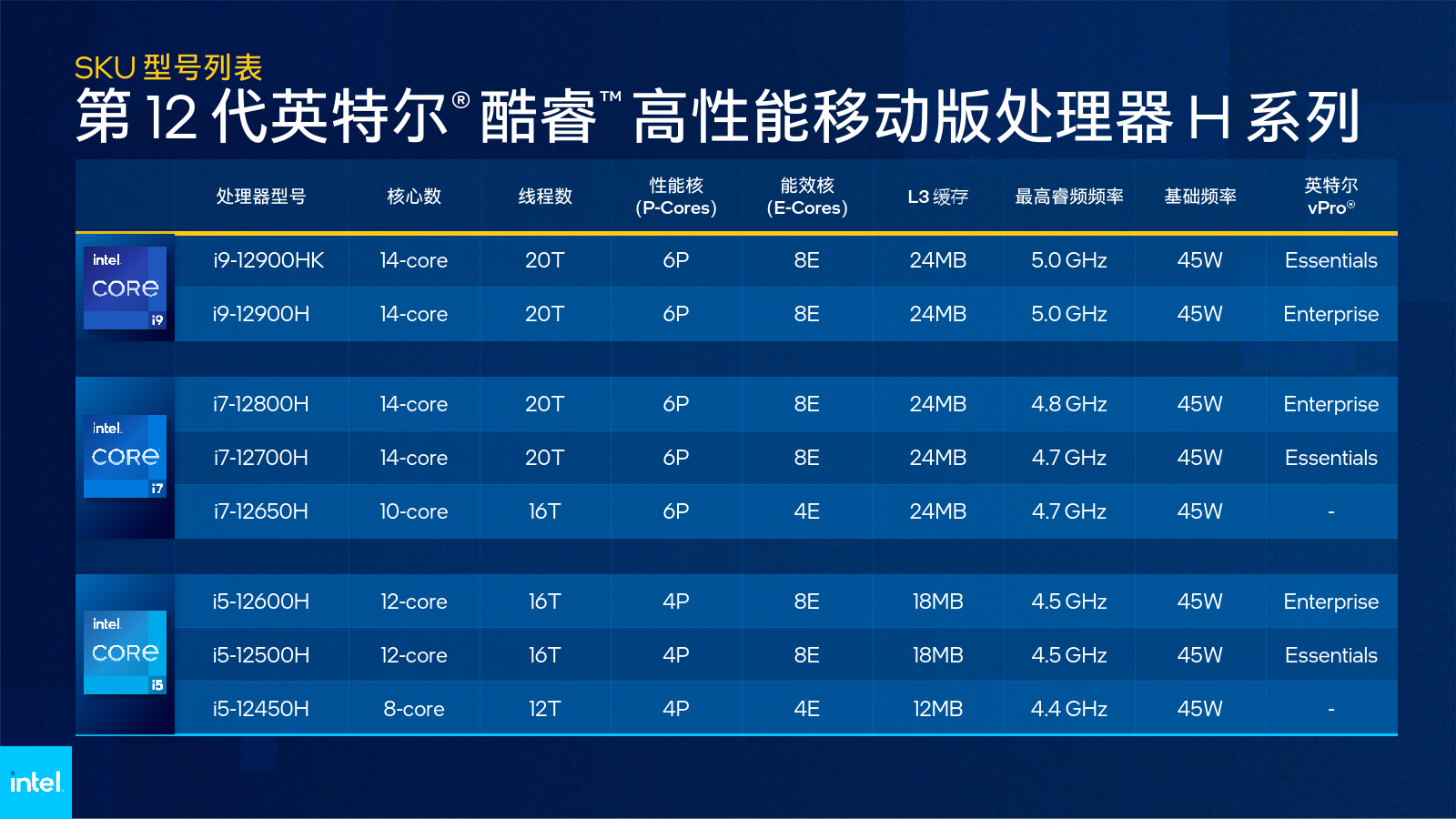 戴尔|联想宏碁戴尔对决,最高降800元,三款i7-12700H游戏笔记本推荐