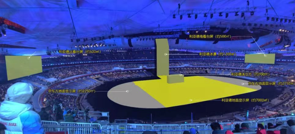 利亚德|卷起来!冬奥会的屏幕京东方造?利亚德不高兴了