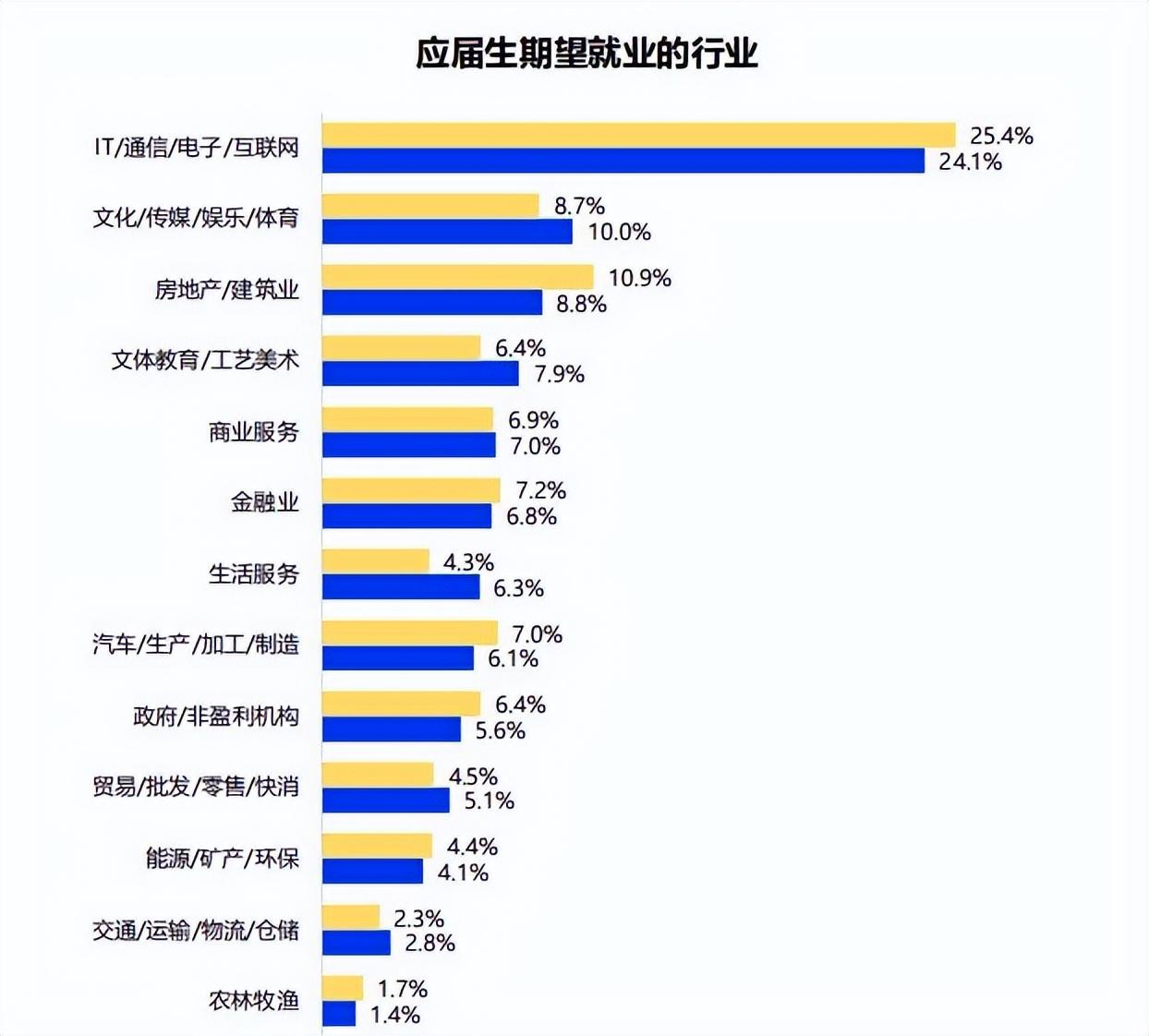 人力资源|央名企到哈工大校招，开出6000工资遇冷落，学生：真没看出诚意