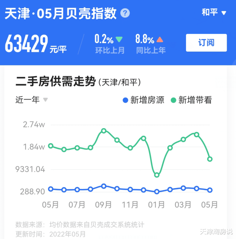安徽|大行情套小行情！天津二手房，又變了！