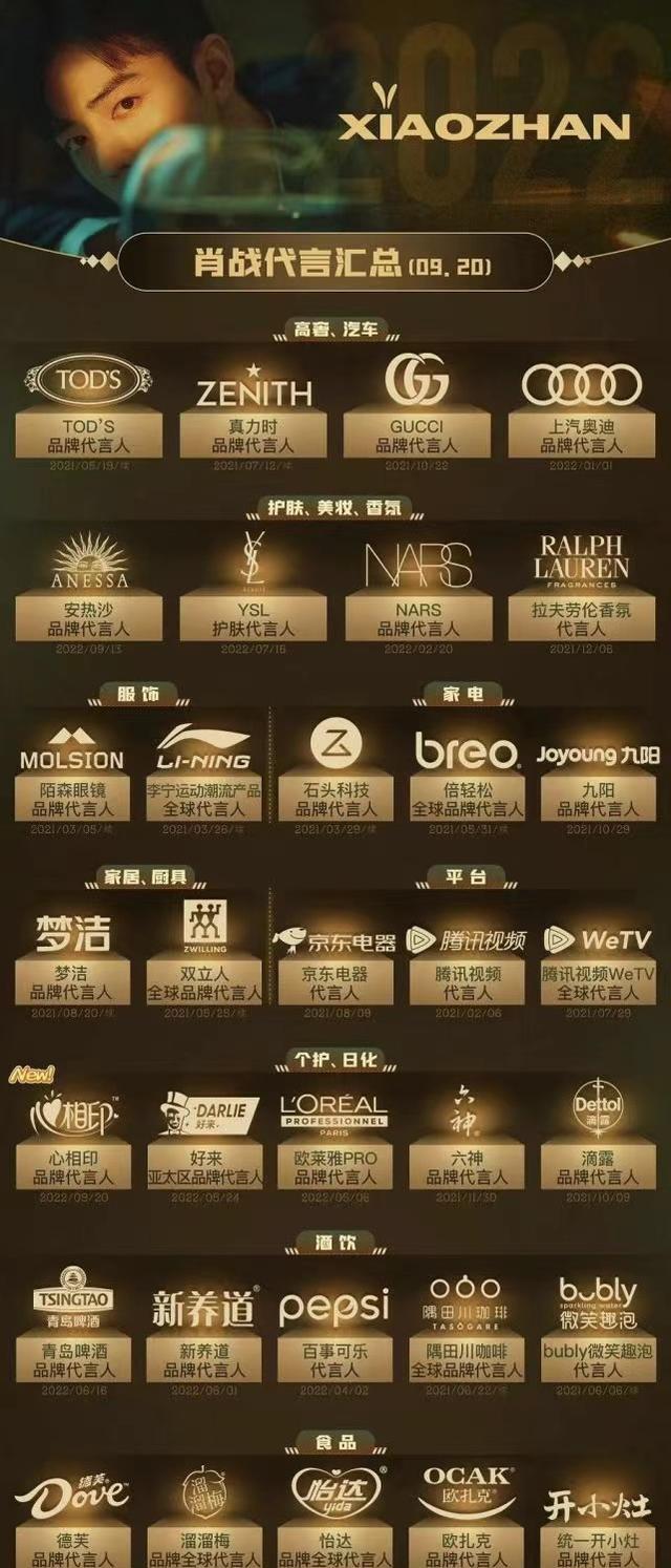 肖战|肖战又传来好消息,新品代言不断,大家都看好肖战未来可期?