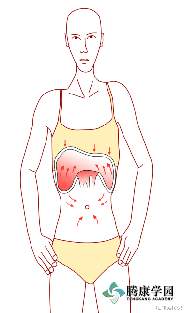 医院|颈椎病的姿势测试和动作评估及治疗
