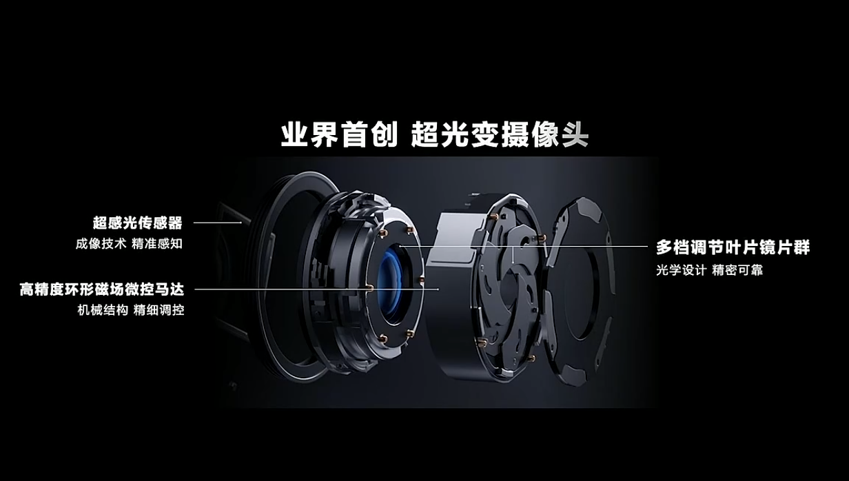 索尼|最贵的骁龙778G手机，华为Mate 50E凭什么定高价？