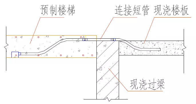 土建采用铝模、装配式施工时，机电如何配合预埋？