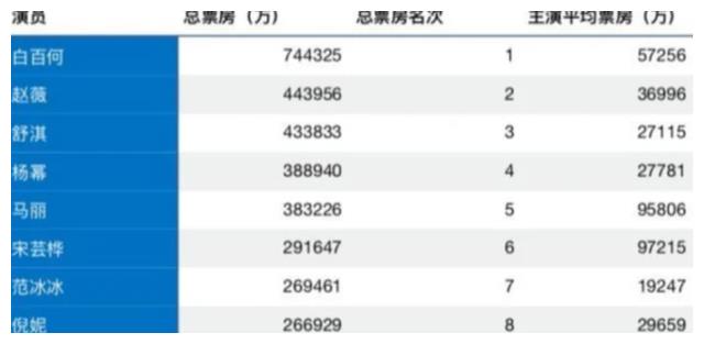 白百何|10年后，白百何和王珞丹的“小妞”之争，终于有了结果