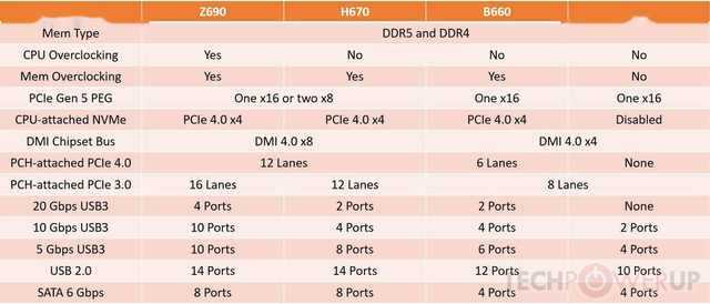 华硕|华硕重炮手 VS 微星迫击炮，B660M主板对拼，谁更胜一筹？