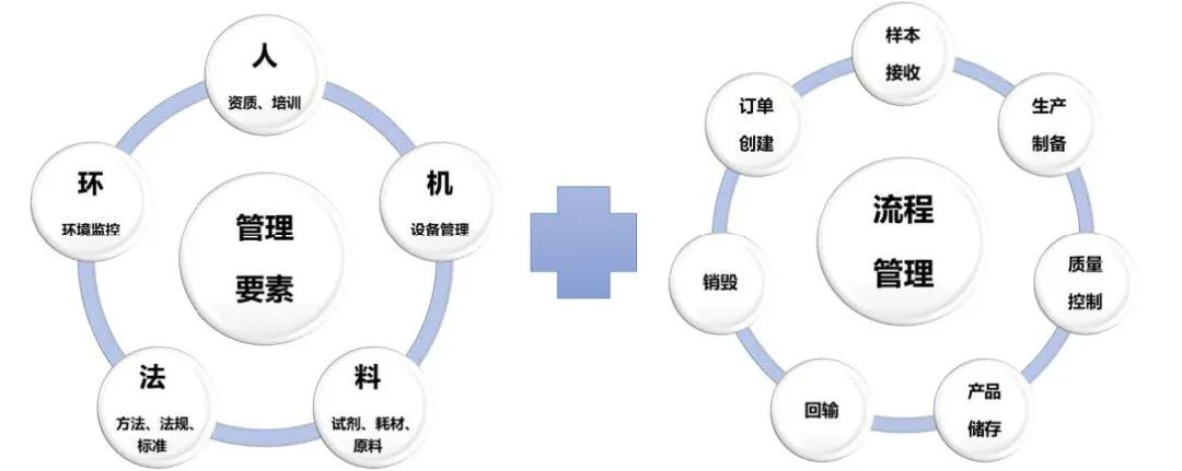 美团|【数字化转型案例】“云眼”生物安全实验室智慧管理平台