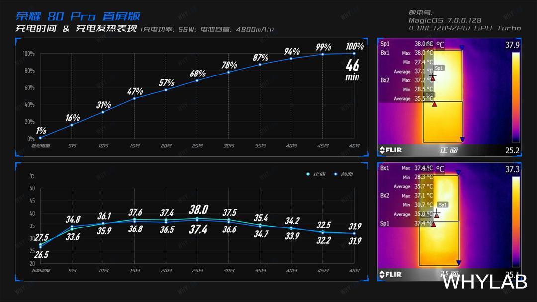 华为荣耀|荣耀 80 Pro 直屏版:这会是荣耀最好的直屏手机吗?
