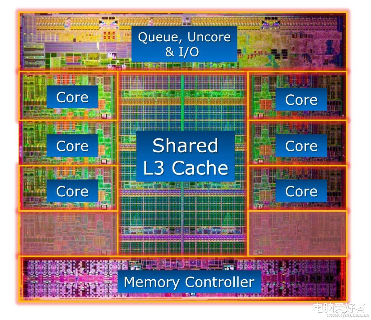 CPU|为什么5800 X3D会变强？简单了解CPU缓存