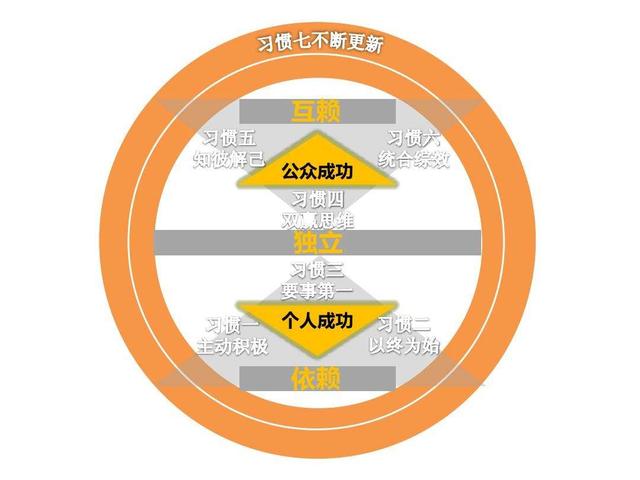 女孩|职场提升必读好书：看完书才知道我们和精英的差距在哪里