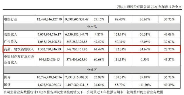 春节档|影院开启“囤货”模式,这里有你的“菜”吗?