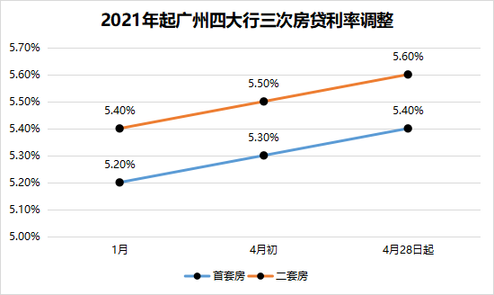 房产中介|2022年第一缕春风：房贷下调，这个时机真的难得！